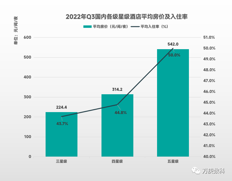 析我国酒店行业近状及趋势尊龙凯时ag旗舰厅登陆浅