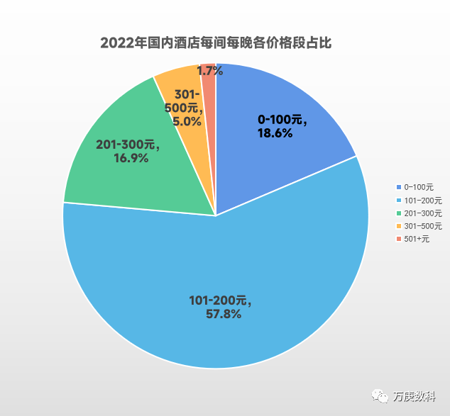 析我国酒店行业近状及趋势尊龙凯时ag旗舰厅登陆浅(图3)