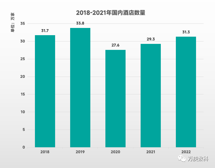 析我国酒店行业近状及趋势尊龙凯时ag旗舰厅登陆浅(图2)