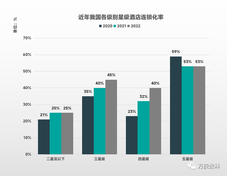 析我国酒店行业近状及趋势尊龙凯时ag旗舰厅登陆浅(图5)