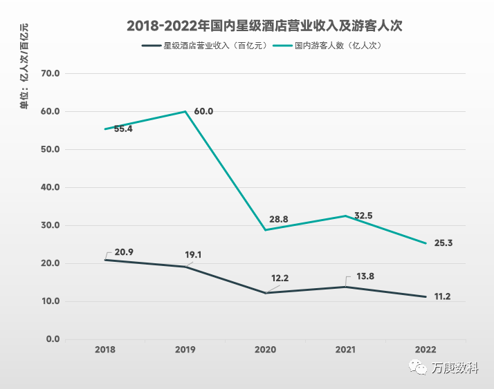 析我国酒店行业近状及趋势尊龙凯时ag旗舰厅登陆浅(图6)