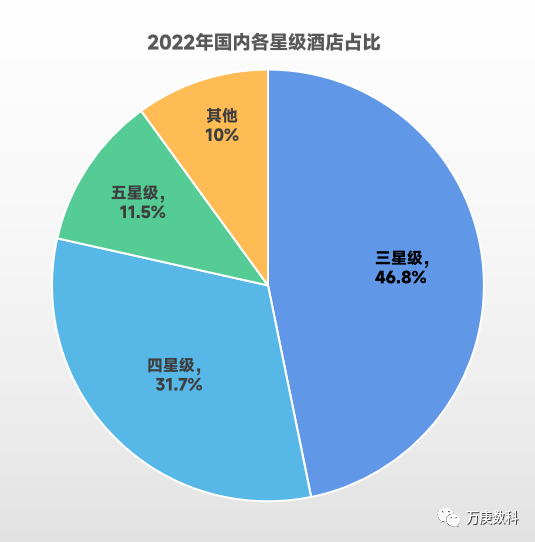 析我国酒店行业近状及趋势尊龙凯时ag旗舰厅登陆浅(图4)