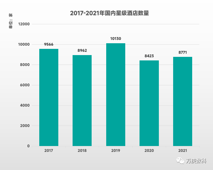 析我国酒店行业近状及趋势尊龙凯时ag旗舰厅登陆浅(图8)