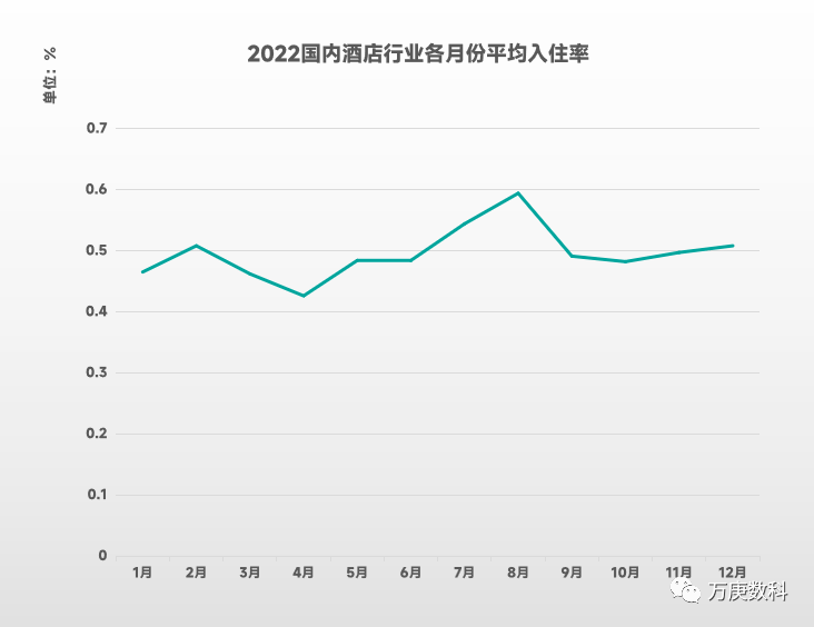 析我国酒店行业近状及趋势尊龙凯时ag旗舰厅登陆浅(图7)