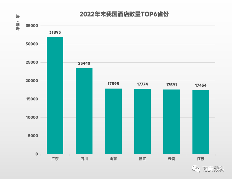 析我国酒店行业近状及趋势尊龙凯时ag旗舰厅登陆浅(图9)