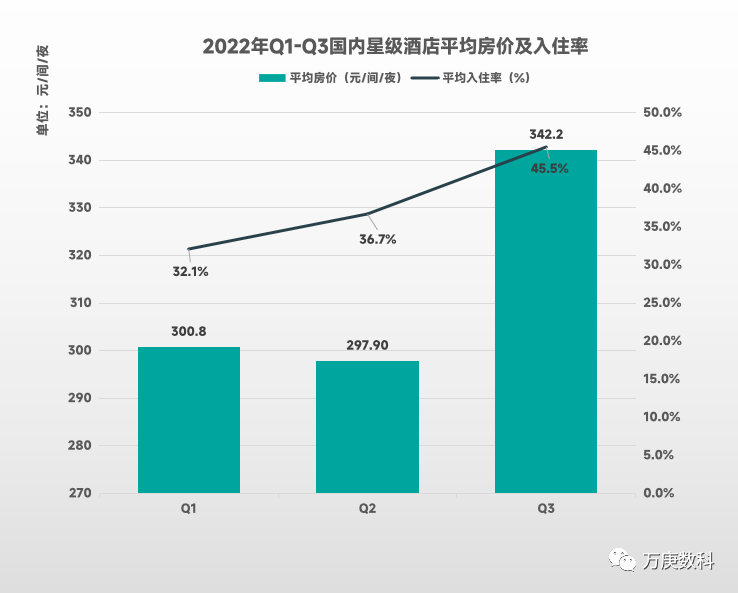 析我国酒店行业近状及趋势尊龙凯时ag旗舰厅登陆浅(图10)