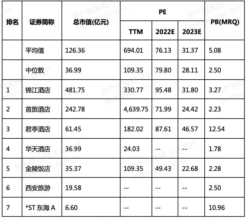 2023年中国酒店行业研究报告尊龙凯时人生就是博z6com(图3)