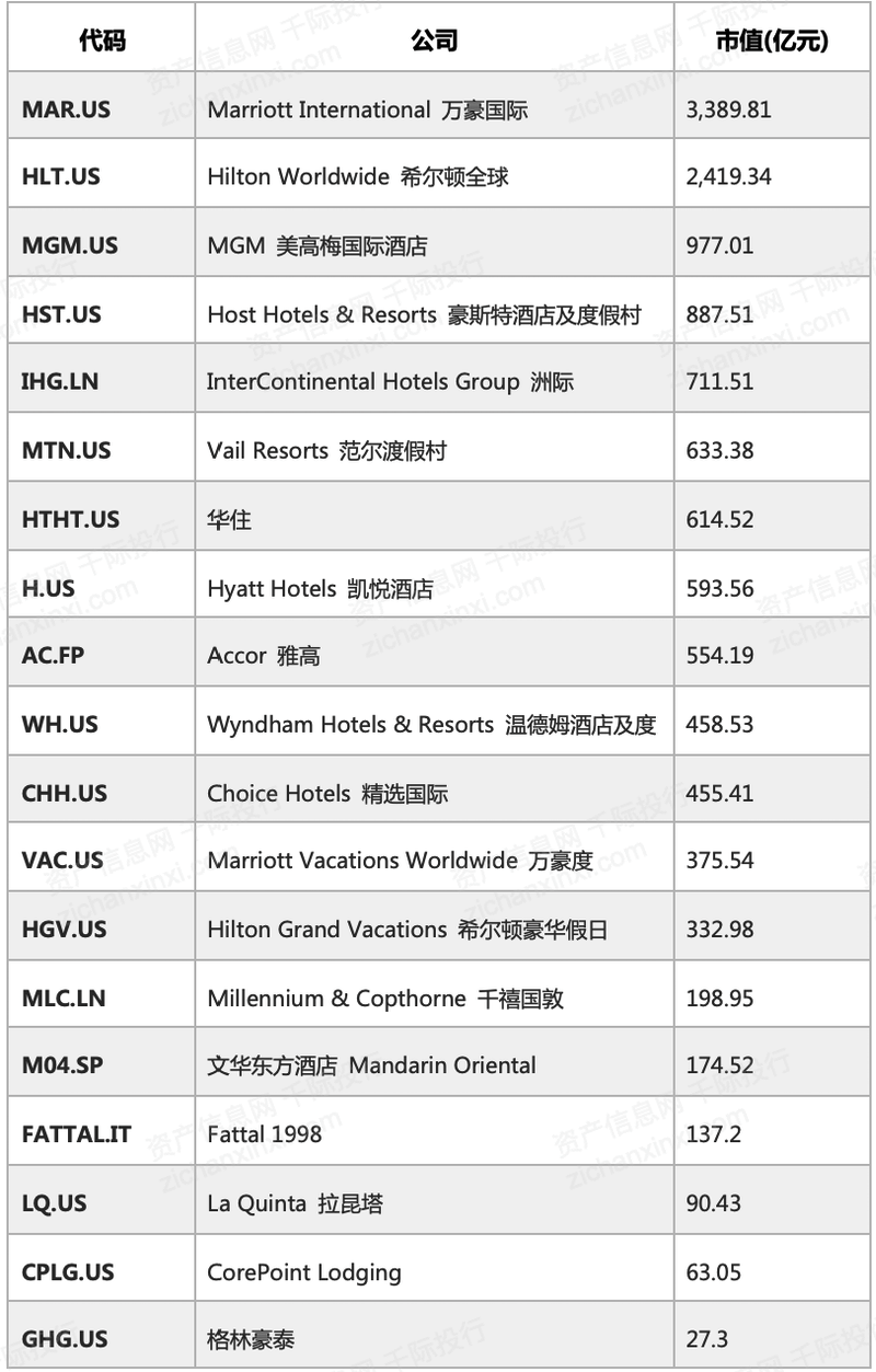 2023年中国酒店行业研究报告尊龙凯时人生就是博z6com(图15)