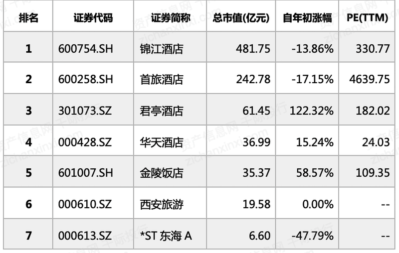 年中国酒店行业研究报告尊龙凯时中国2023(图13)