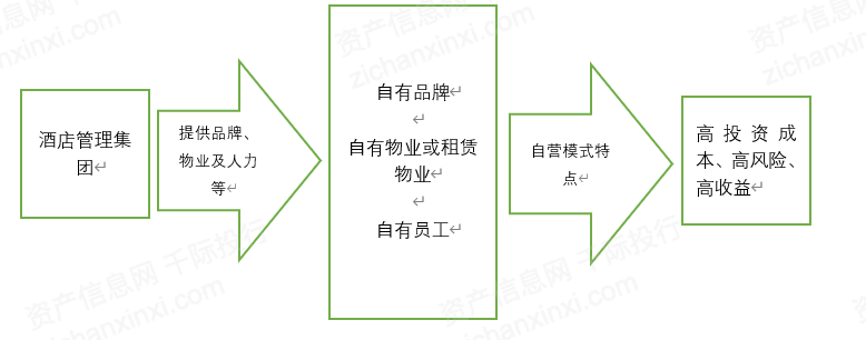 年中国酒店行业研究报告尊龙凯时中国2023(图6)