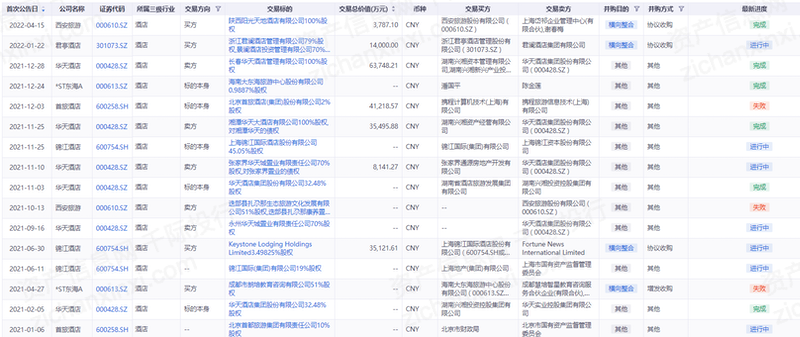 年中国酒店行业研究报告尊龙凯时中国2023(图4)