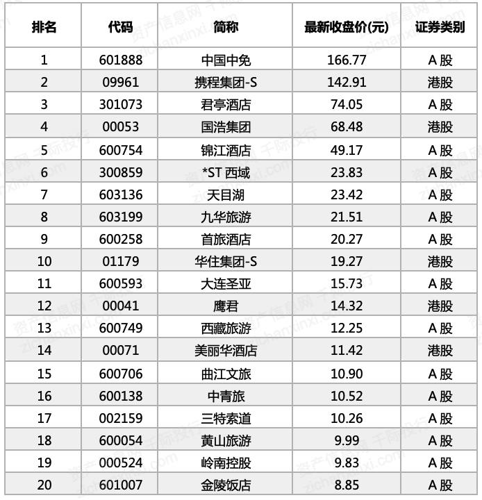 2023年中国酒店行业研究报告尊龙凯时人生就是博z6com(图6)