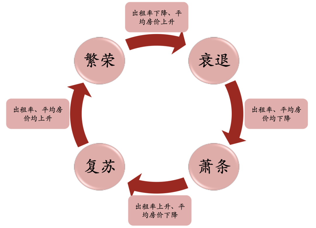 2023年中国酒店行业研究报告尊龙凯时人生就是博z6com(图5)