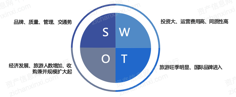 年中国酒店行业研究报告尊龙凯时中国2023(图5)