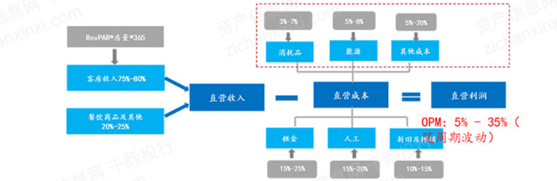 年中国酒店行业研究报告尊龙凯时中国2023(图12)