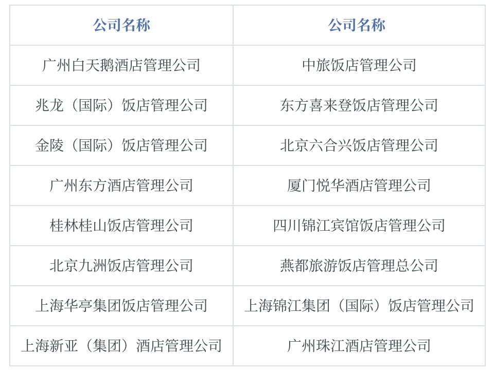 年中国酒店行业研究报告尊龙凯时中国2023(图9)