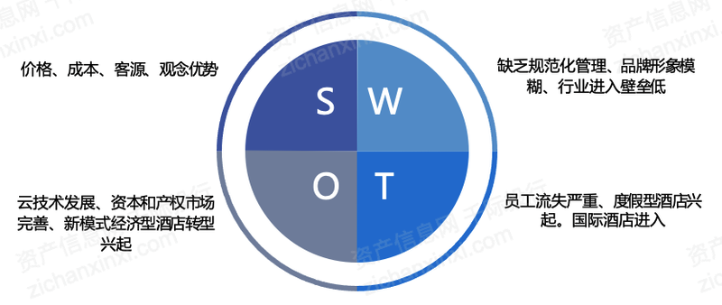 2023年中国酒店行业研究报告尊龙凯时人生就是博z6com(图10)