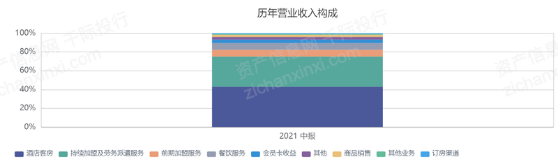 年中国酒店行业研究报告尊龙凯时中国2023(图17)