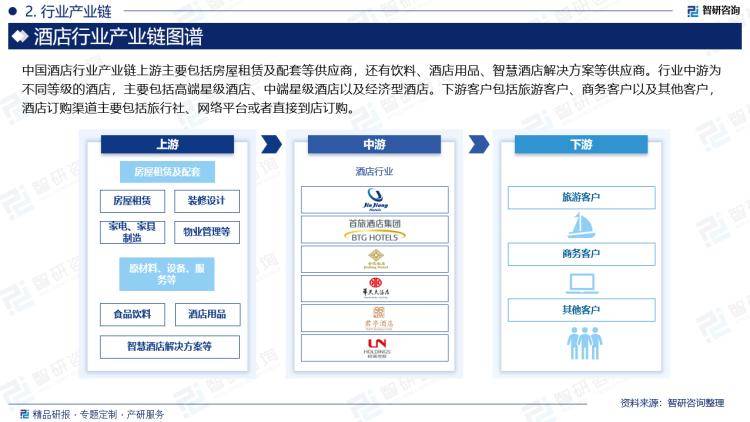 酒店行业市场全景调查及投资前景研究报告尊龙凯时ag旗舰厅登录2024年中国(图3)