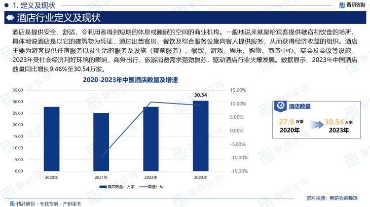 酒店行业市场全景调查及投资前景研究报告尊龙凯时ag旗舰厅登录2024年中国