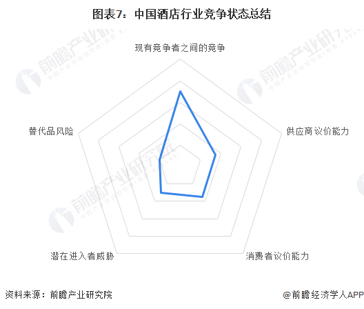 业竞争格局及市场份额分析 2021年市场集中度有所提升尊龙凯时ag旗舰厅试玩行业深度！2023年中国酒店行(图3)