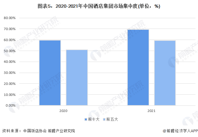 业竞争格局及市场份额分析 2021年市场集中度有所提升尊龙凯时ag旗舰厅试玩行业