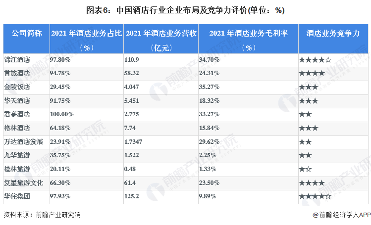 业竞争格局及市场份额分析 2021年市场集中度有所提升尊龙凯时ag旗舰厅试玩行业深度！2023年中国酒店行(图2)