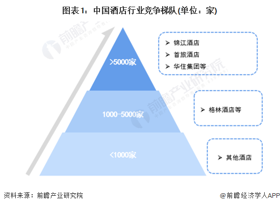 业竞争格局及市场份额分析 2021年市场集中度有所提升尊龙凯时ag旗舰厅试玩行业深度！2023年中国酒店行(图7)